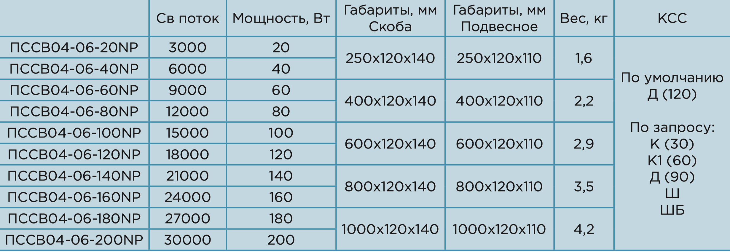 ПССВ04-06