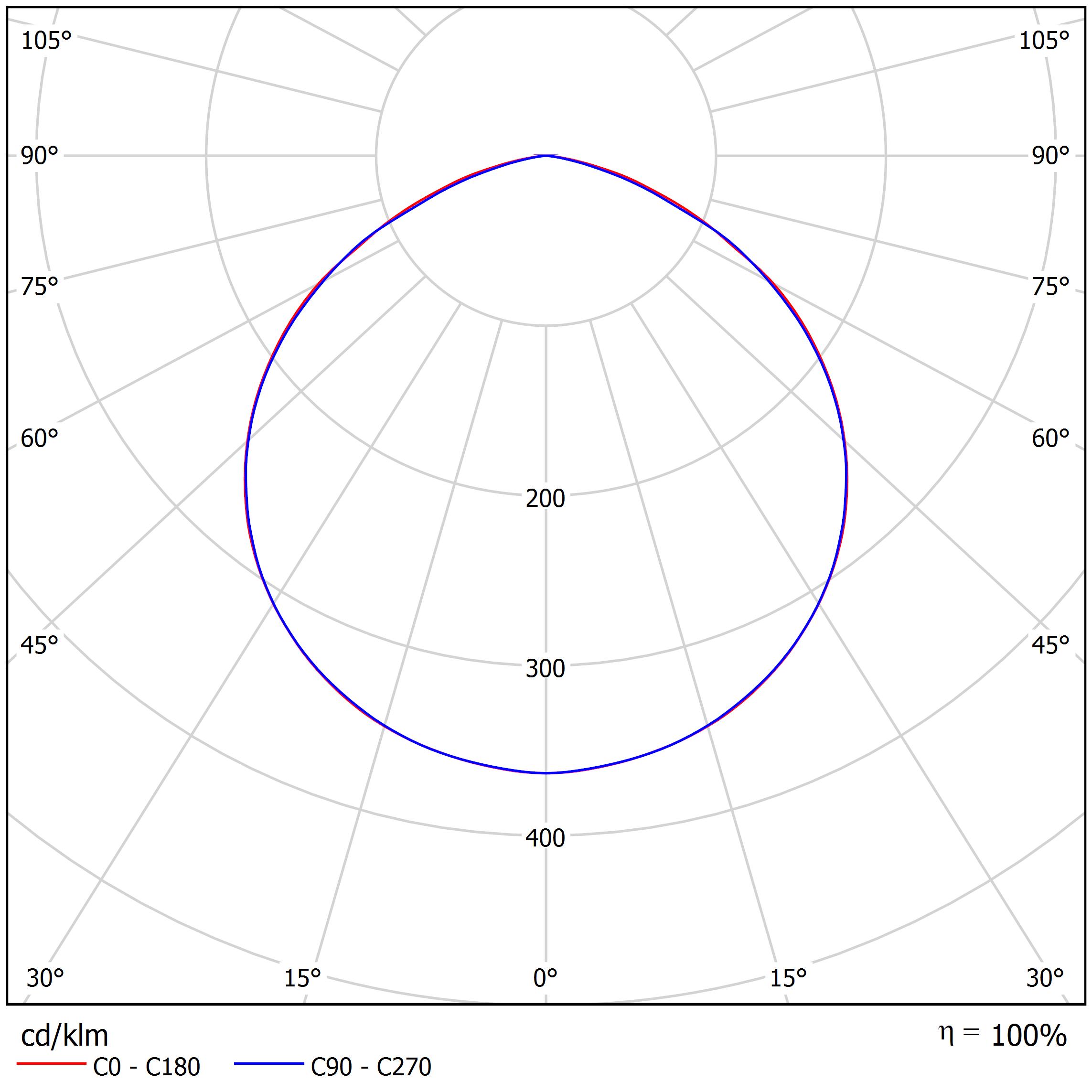 Нейтрон-Ех-80-120-5000К-CRI70-Н